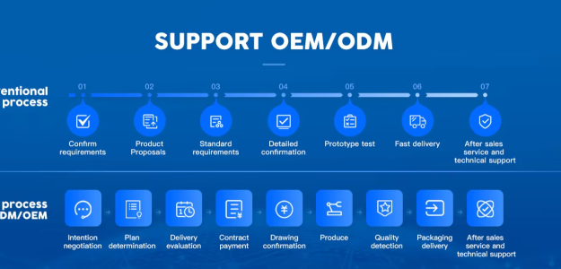 Guangzhou Chuangruixiang Technology Co., Ltd.